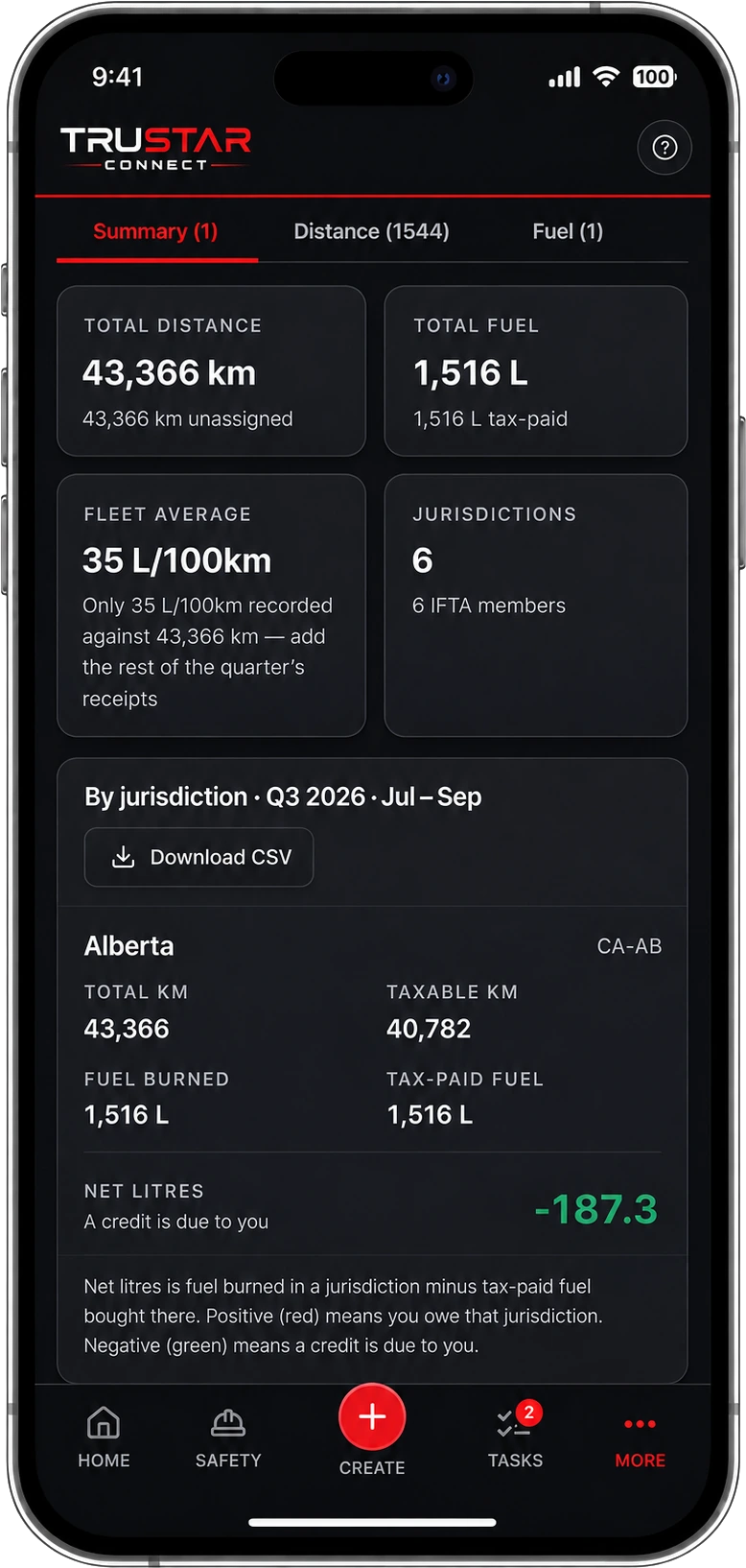 TruStar Connect Fuel and IFTA summary showing total distance, total fuel, fleet average and net litres by jurisdiction